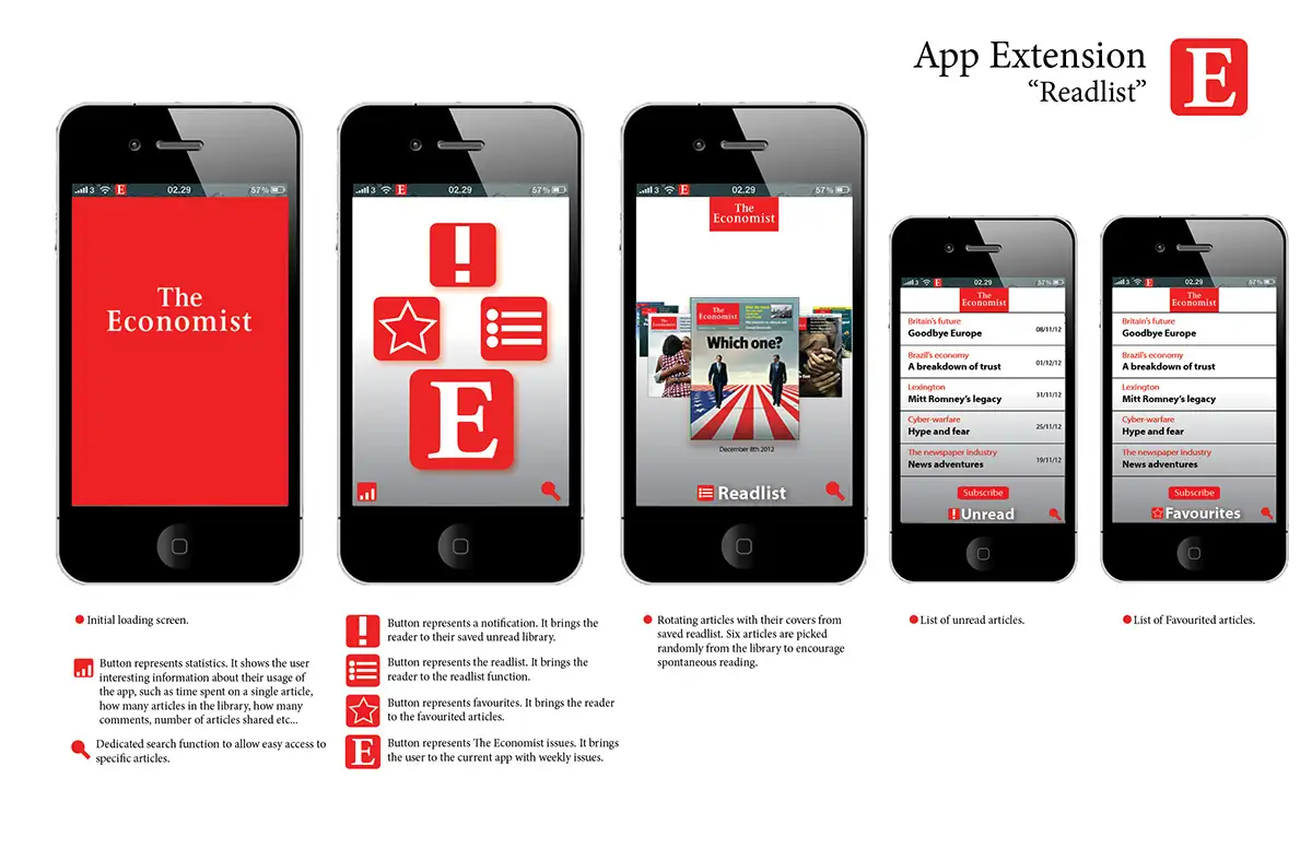 Tài khoản The Economist chính